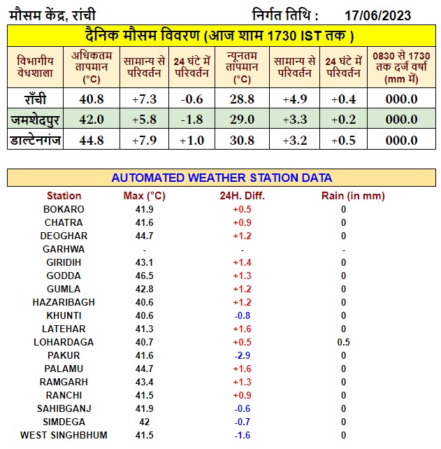 temperature Jharkhand 1