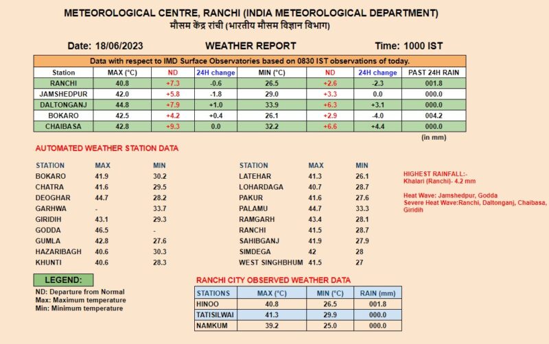 temperature Jharkhand 2