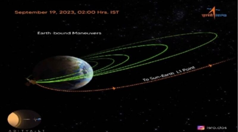 ISRO: आदित्य एल1 पृथ्वी से दूर पहुंचा, सूर्य मिशन को मिली बड़ी सफलता